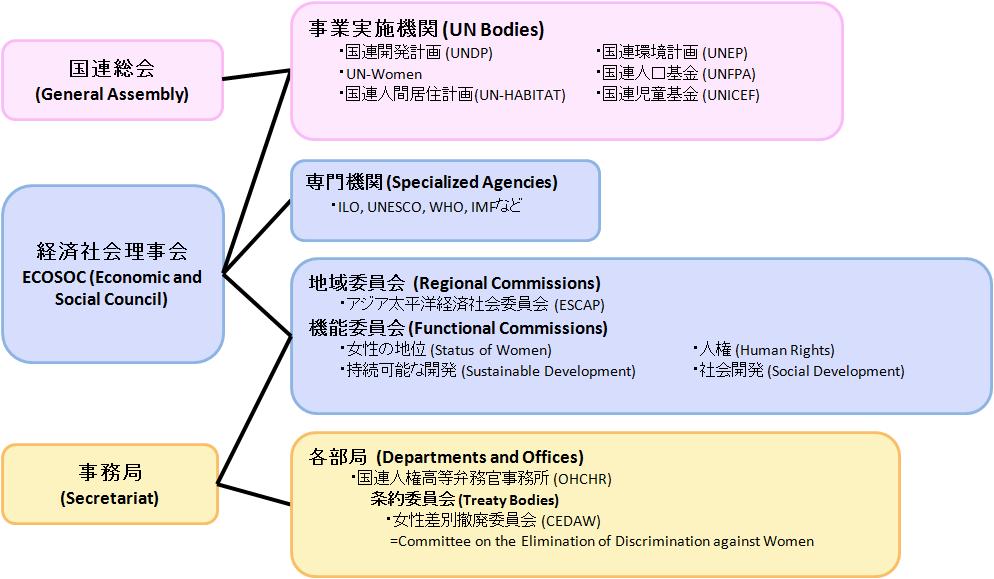 UN_chart.jpg