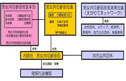 chart_government.gif
