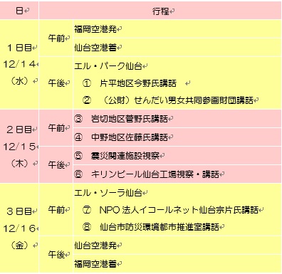Sendai_ST_schedule.jpg